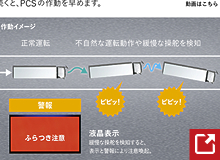 車輌ふらつき警報