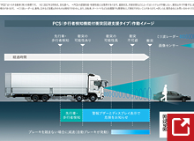 衝突回避システム