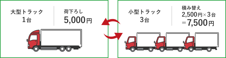 料金イメージ
