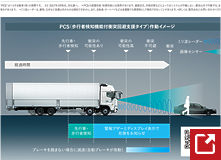 衝突回避システム